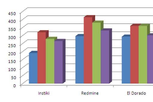 how-to-find-memory-usage-by-process-web-consultant